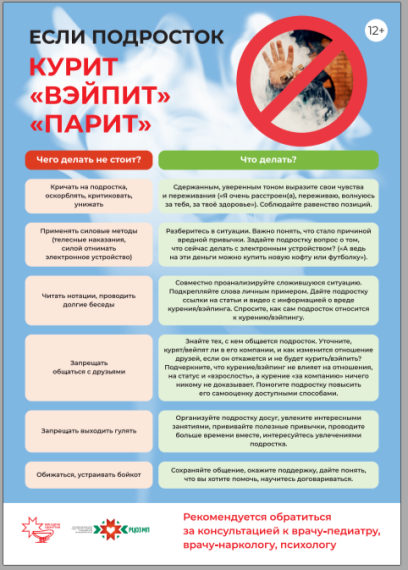 Неделя профилактики потребления никотинсодержащей продукции..