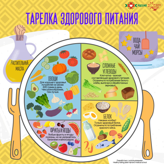 НЕДЕЛЯ ЗДОРОВОГО ПИТАНИЯ.